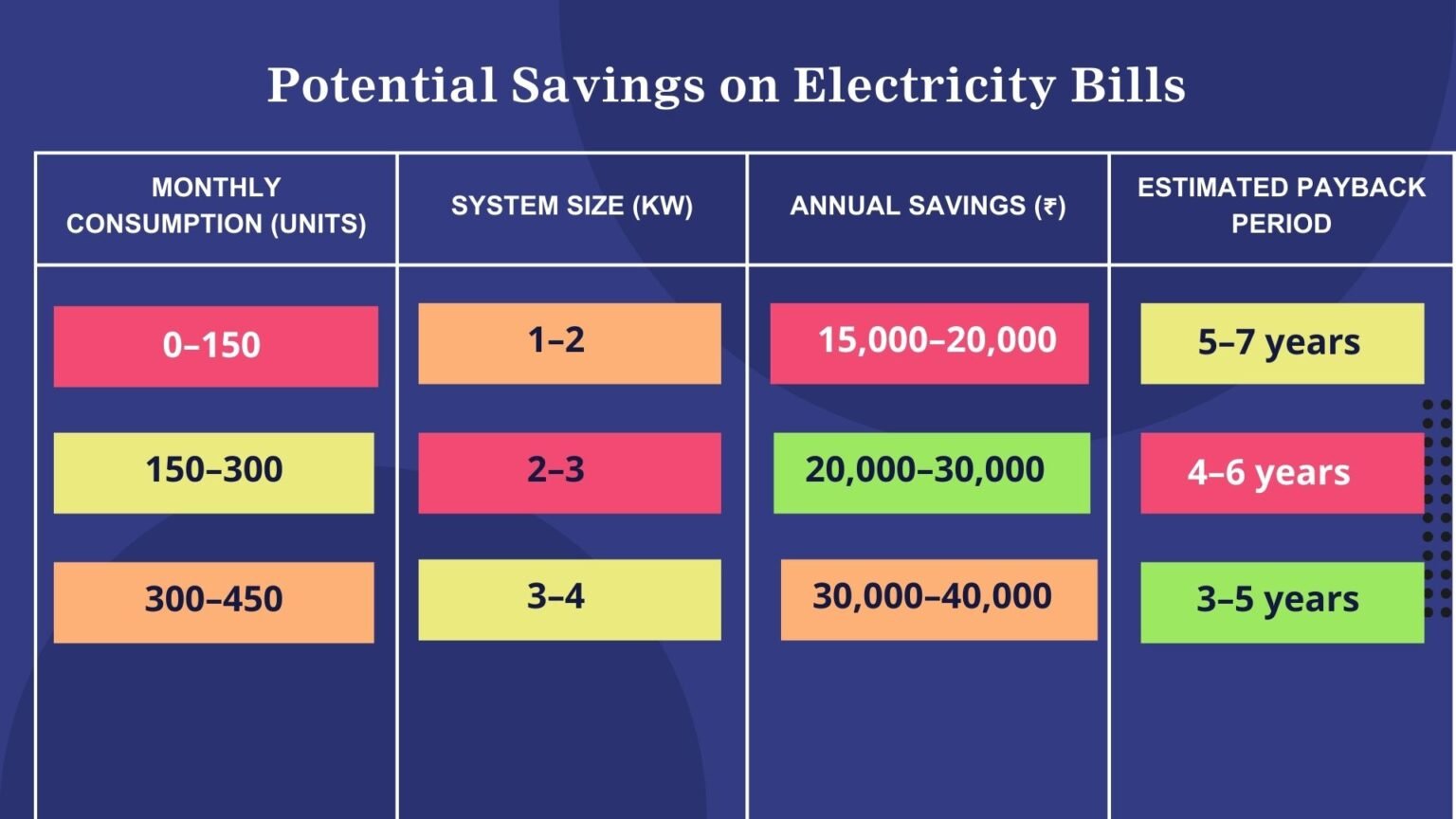 PM Surya Ghar Yojana: Solar Subsidy Eligibility & Process.