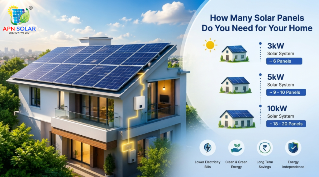 How many Solar Panels do you need for your Home