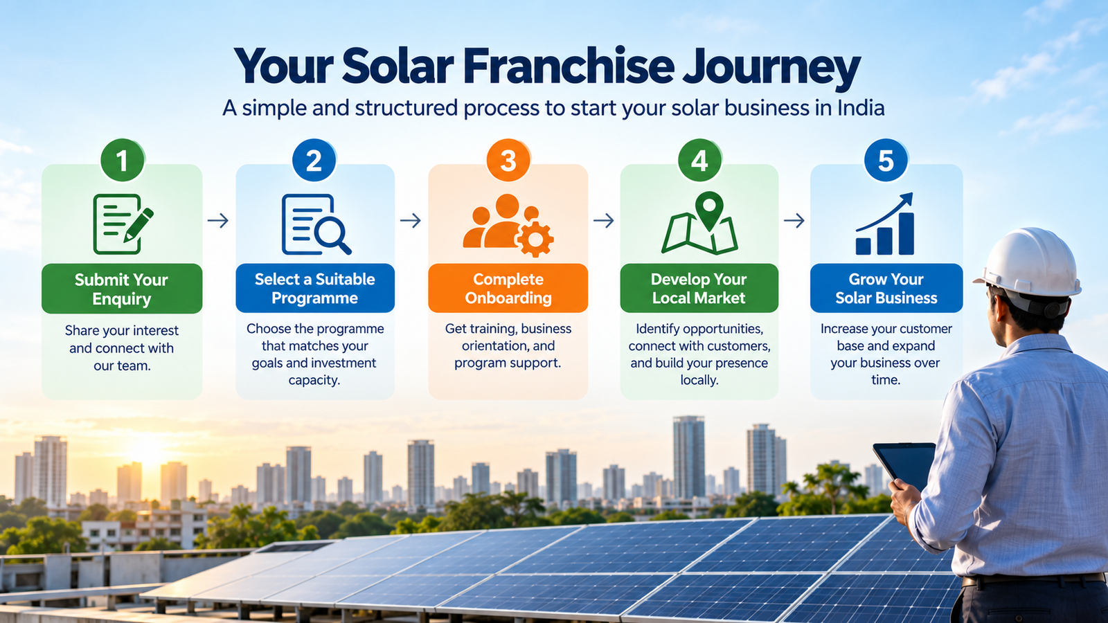 Steps to start a solar franchise business in India
